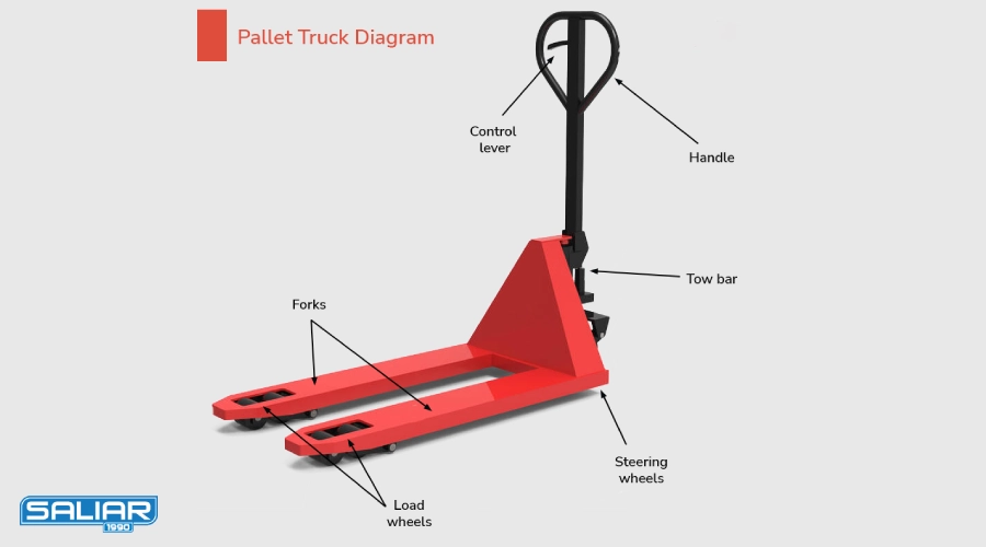 معرفی اجزای اصلی جک پالت